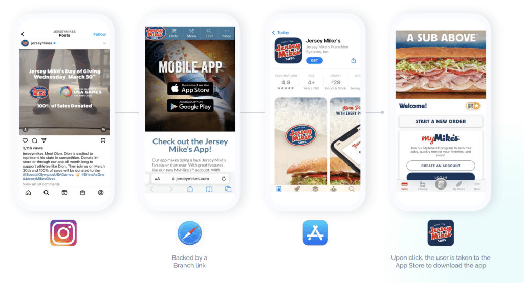 Four mobile phones with screenshots showing how a user goes from an Instagram ad to download the app to the Jersey Mike's app to finish a purchase.