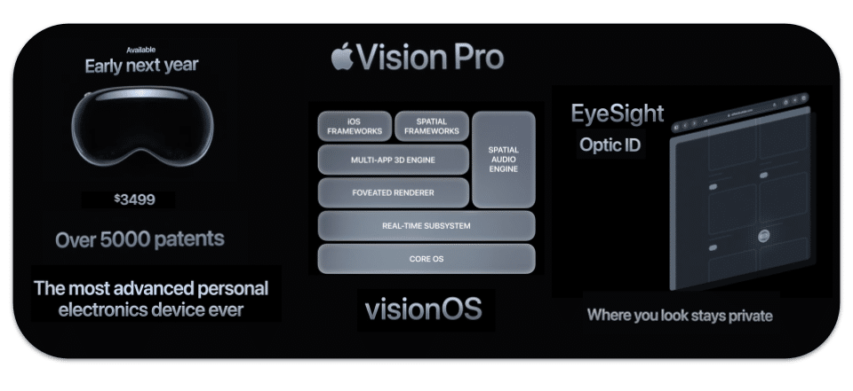 Apple's slide at WWDC 2023 displaying the new Vision Pro and visionOS operating system.