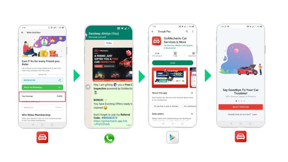 Four images showing the progression of GoMechanic users from App (sharing via messages) to a screenshot of what the share message looks like. Then to the GoMechanic app in the app store (via the message), and finally to the GoMechanic app for the new user.