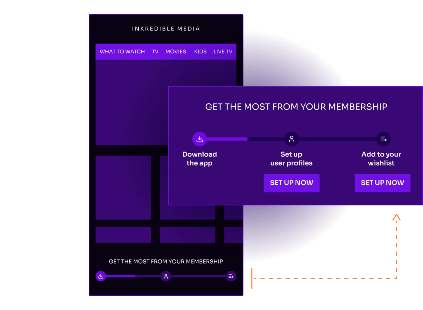 A mobile app screen for Inkredible Media showing a membership progress bar with three steps: Download the app, Set up user profiles, and Add to your wishlist. The first step is complete, with CTAs to set up the remaining two steps.
