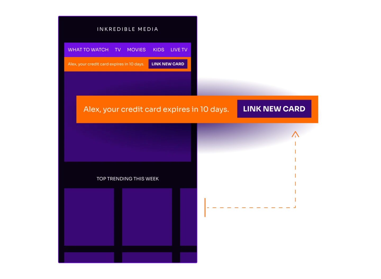 A mobile app screen for Inkredible Media showing a personalized in-app banner alerting the user that their credit card expires in 10 days, with a CTA to link a new card.
