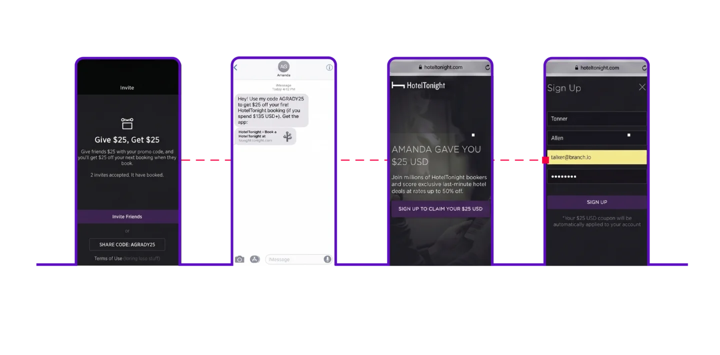 Diagram showing a four-step referral flow: a HotelTonight user shares a personalized promo code via iMessage, the recipient clicks the link and lands on a page showing the sender's name and a $25 credit offer, and the new user completes signup on the web with the coupon automatically applied.
