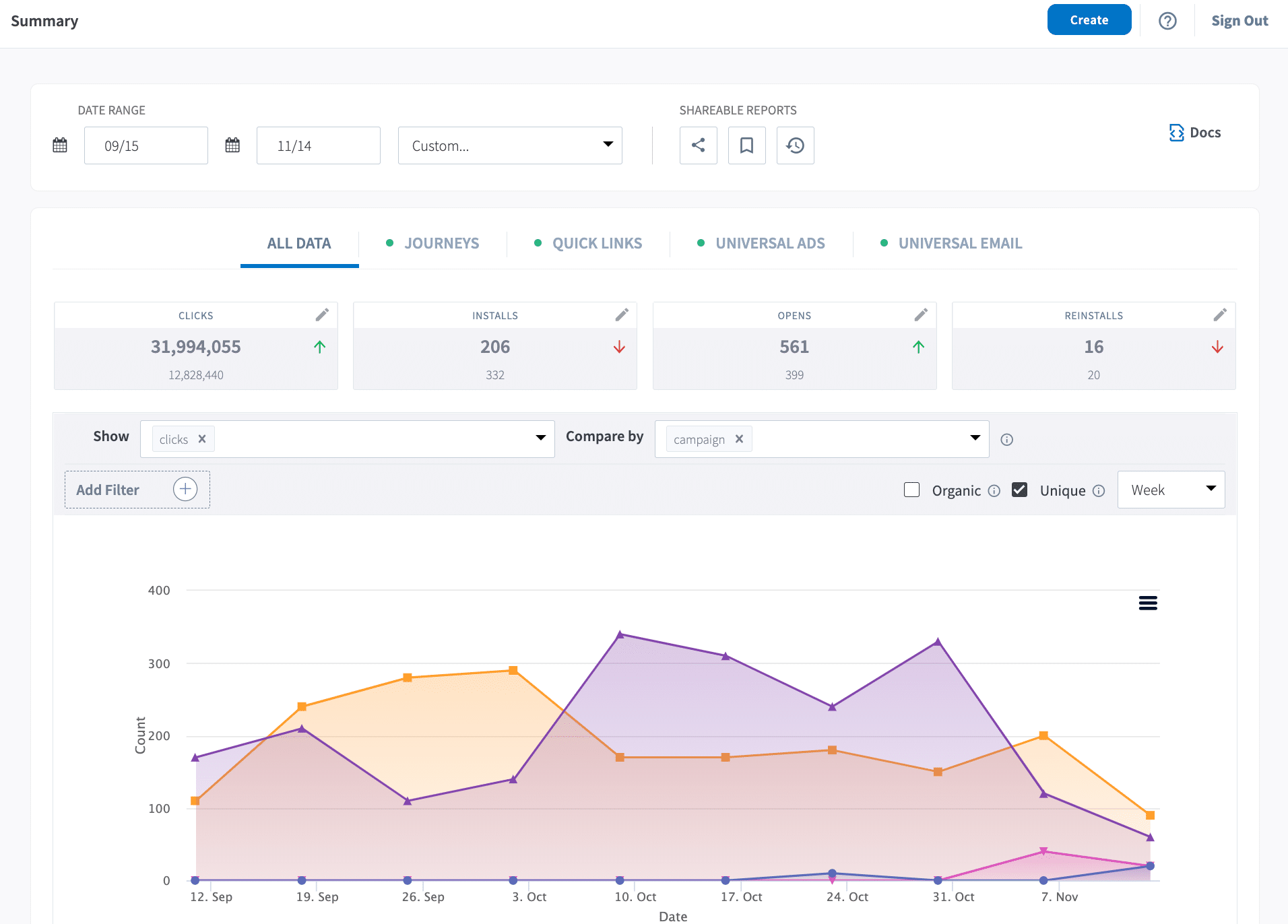 Screenshot of Branch analytics dashboard