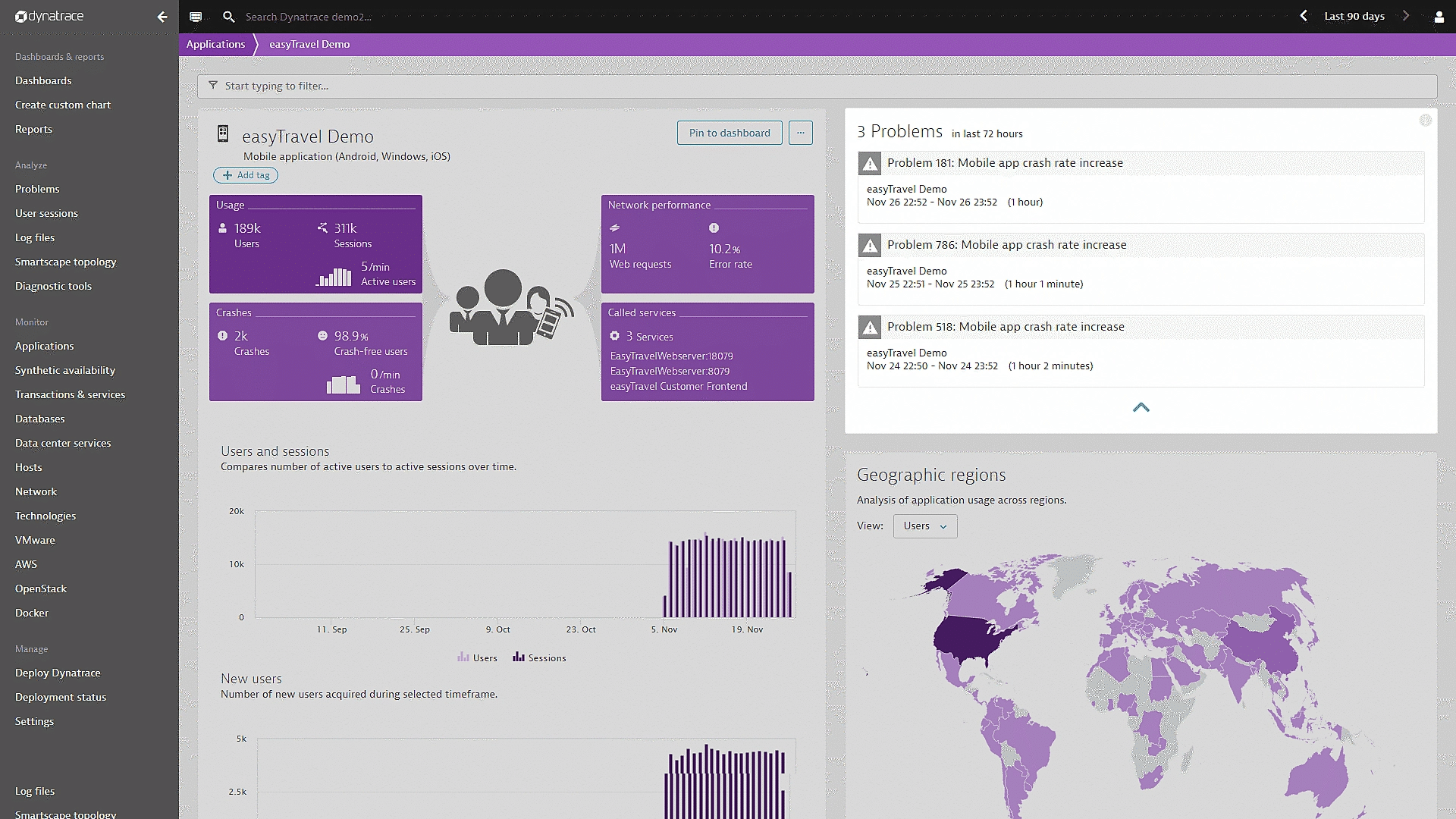 Screenshot of Dynatrace app performance monitoring dashboard