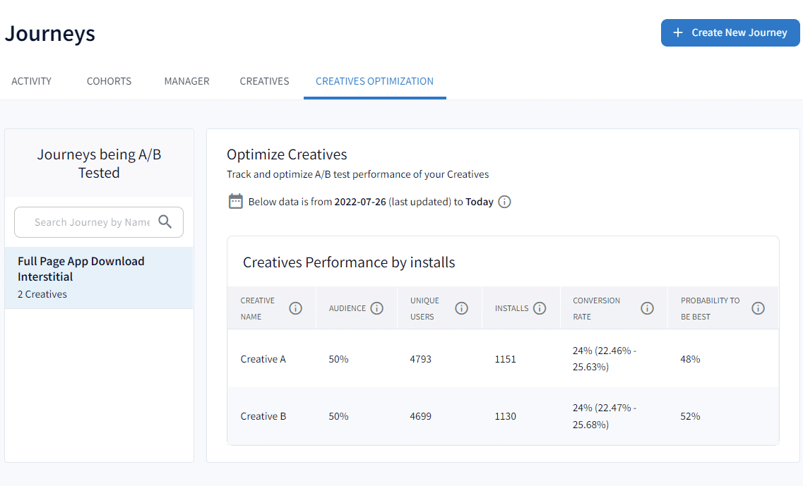 Screenshot of Branch Creatives Optimization tab within the Branch Dashboard. 