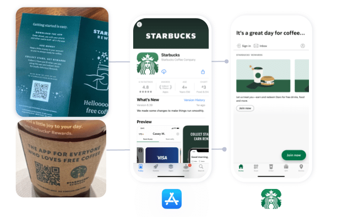 User flow from two in-store QR codes: 1. QR code displayed on a pamphlet deep links user to the app store, then into the Starbucks app. 2. QR code on a drink sleeve deeps link user to the app store, then into the Starbucks app.