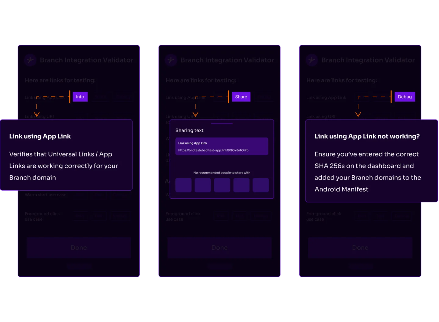 Three Branch Integration Validator screens illustrating what happens when tapping Info, Share, and Debug on the Link using App Link row. Left (Info): a panel explaining the link type verifies Universal Links and App Links for the Branch domain. Center (Share): a native sharing sheet with the link URL and app icons. Right (Debug): a troubleshooting panel advising the user to check SHA 256s in the dashboard and add Branch domains to the Android Manifest.