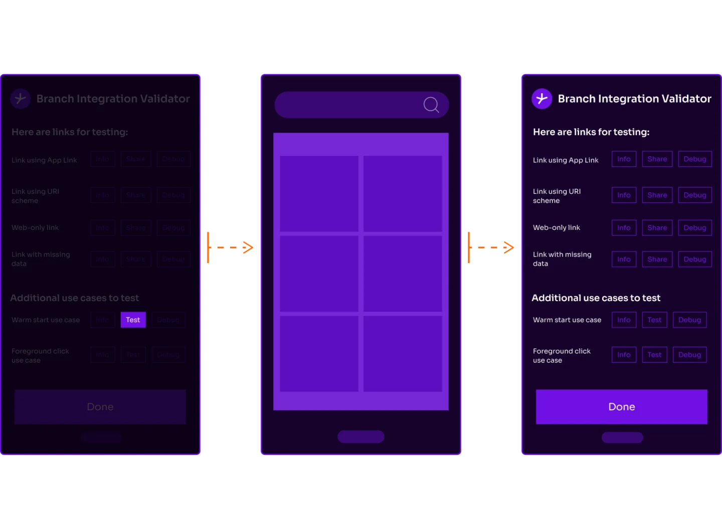 Flow diagram showing the Warm start use case test. Left: the testing links screen with the Test button highlighted on the Warm start row. Center: a generic app screen opens. Right: the Branch Integration Validator returns to the foreground, indicating the app successfully handled the warm start deep link.