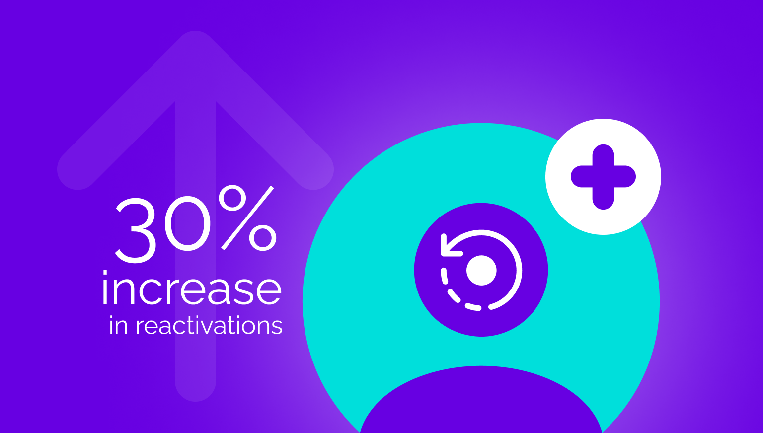 Mobile Analytics Can Improve User Retention