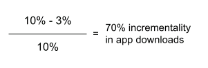 (10% - 3%) / (10%) = 70% incrementality in app downloads