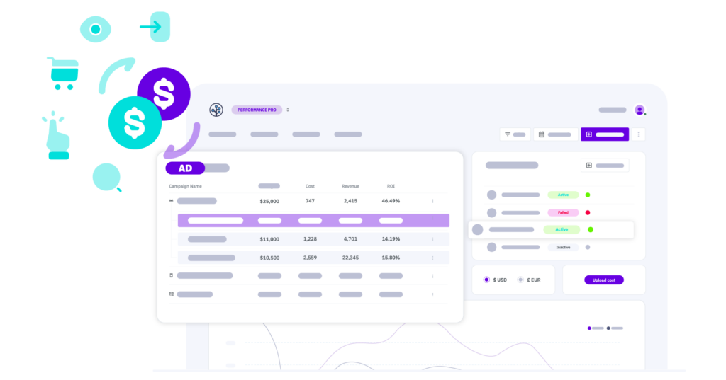 Performance analytics dashboard displaying ad campaign cost, revenue, and ROI metrics with highlighted results and platform status indicators.