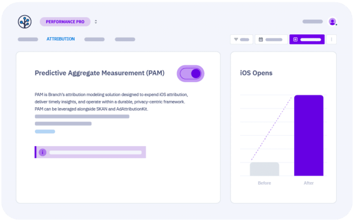 Performance_PAM_Dashboard