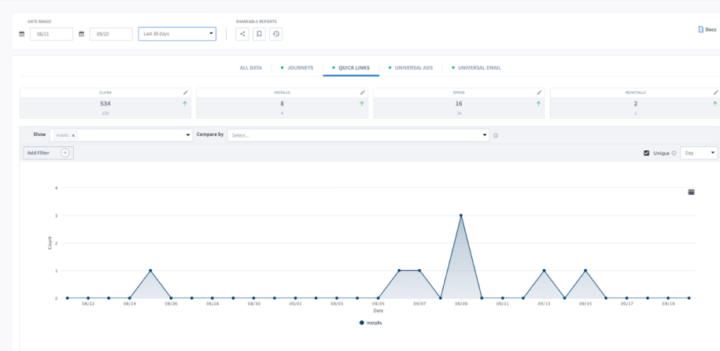 Analytics dashboard snapshot