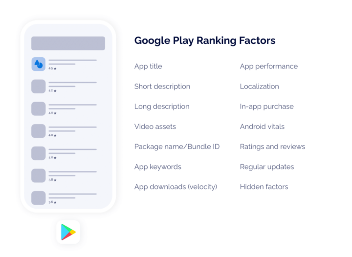 Image of Google Play store ranking factors listed out