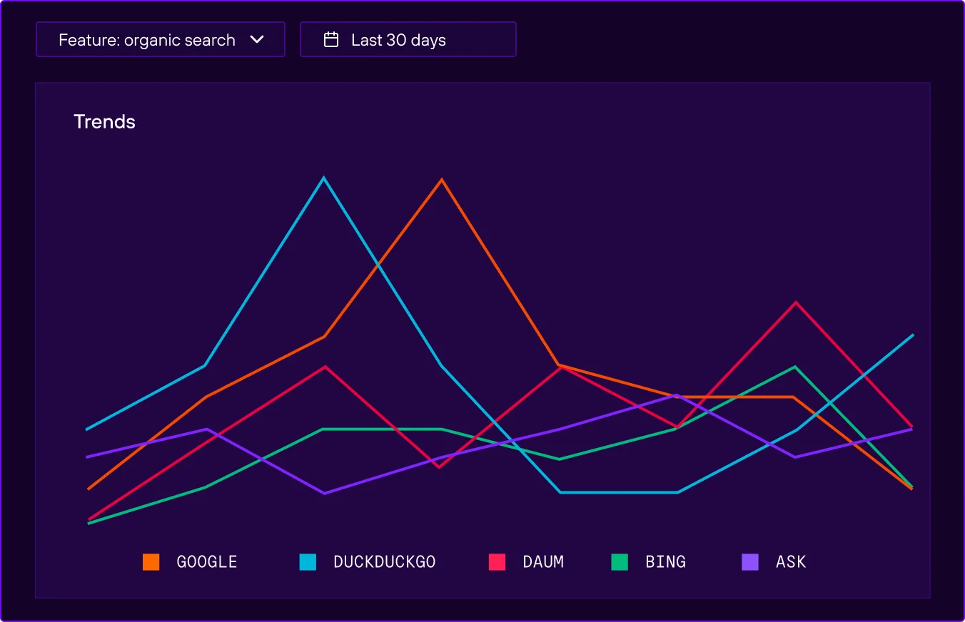 An illustration of the trend chart for SEO performance