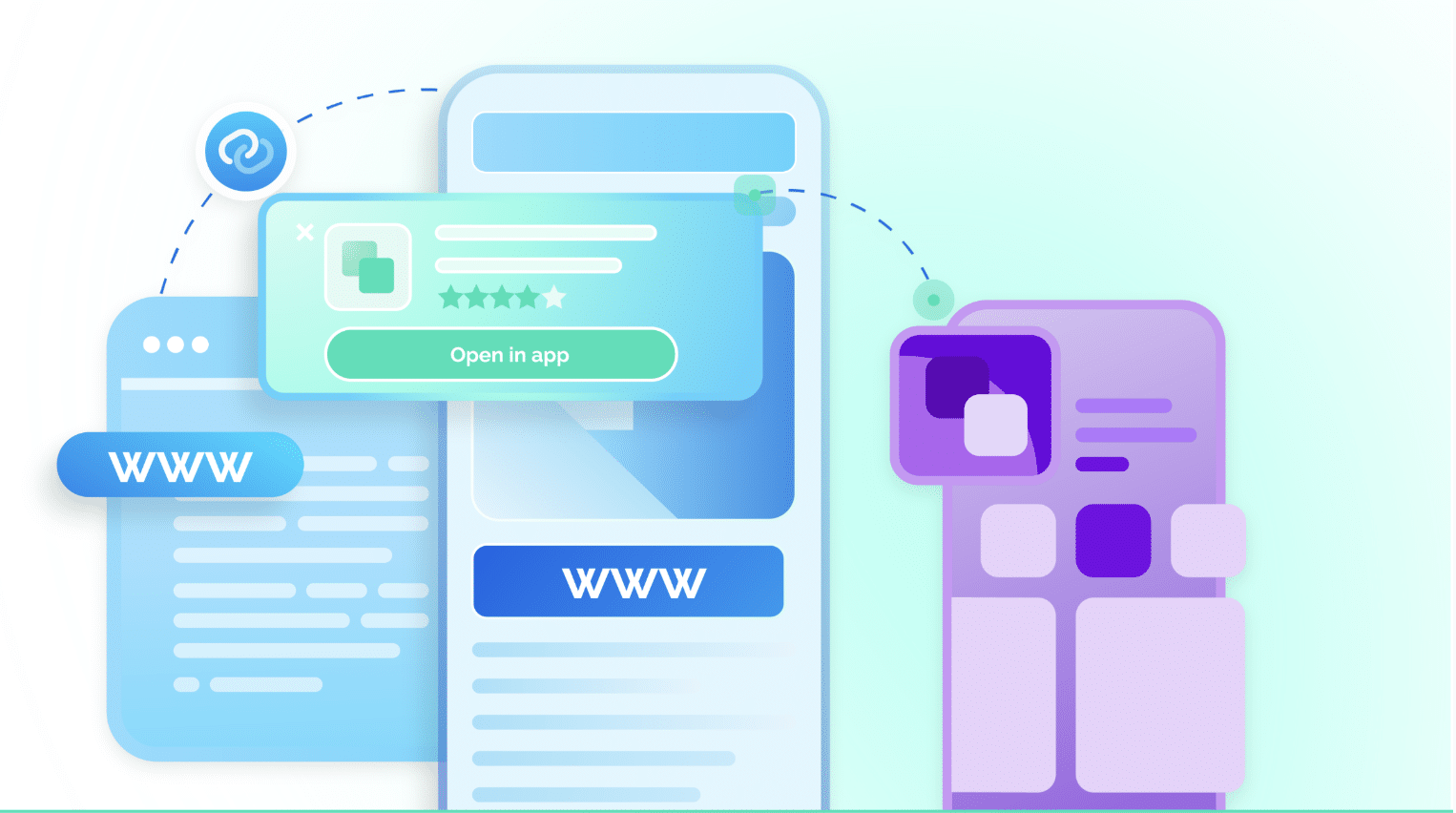 Convert web visitors into loyal users with smart banners