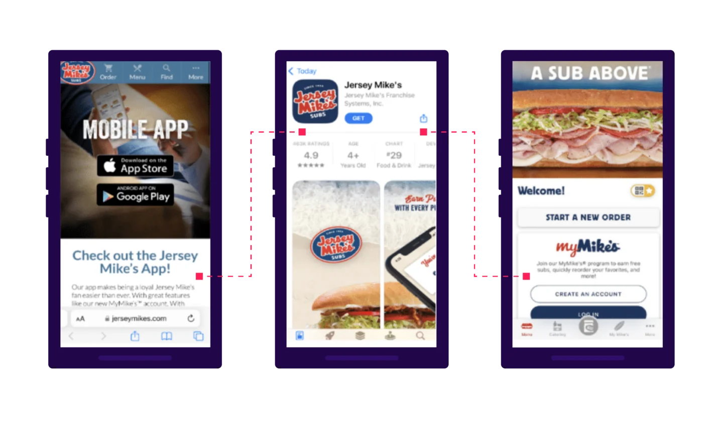 Three mobile phone screenshots. The first prompts the user to "Check out the Jersey Mike's App!" with links to the Apple App Store and Google Play Store. The second shows the Jersey Mike's app in the Apple App Store. The third shows a Welcome screen in the Jersey Mike's app and a prompt to "start a new order" and create a MyMike's account.