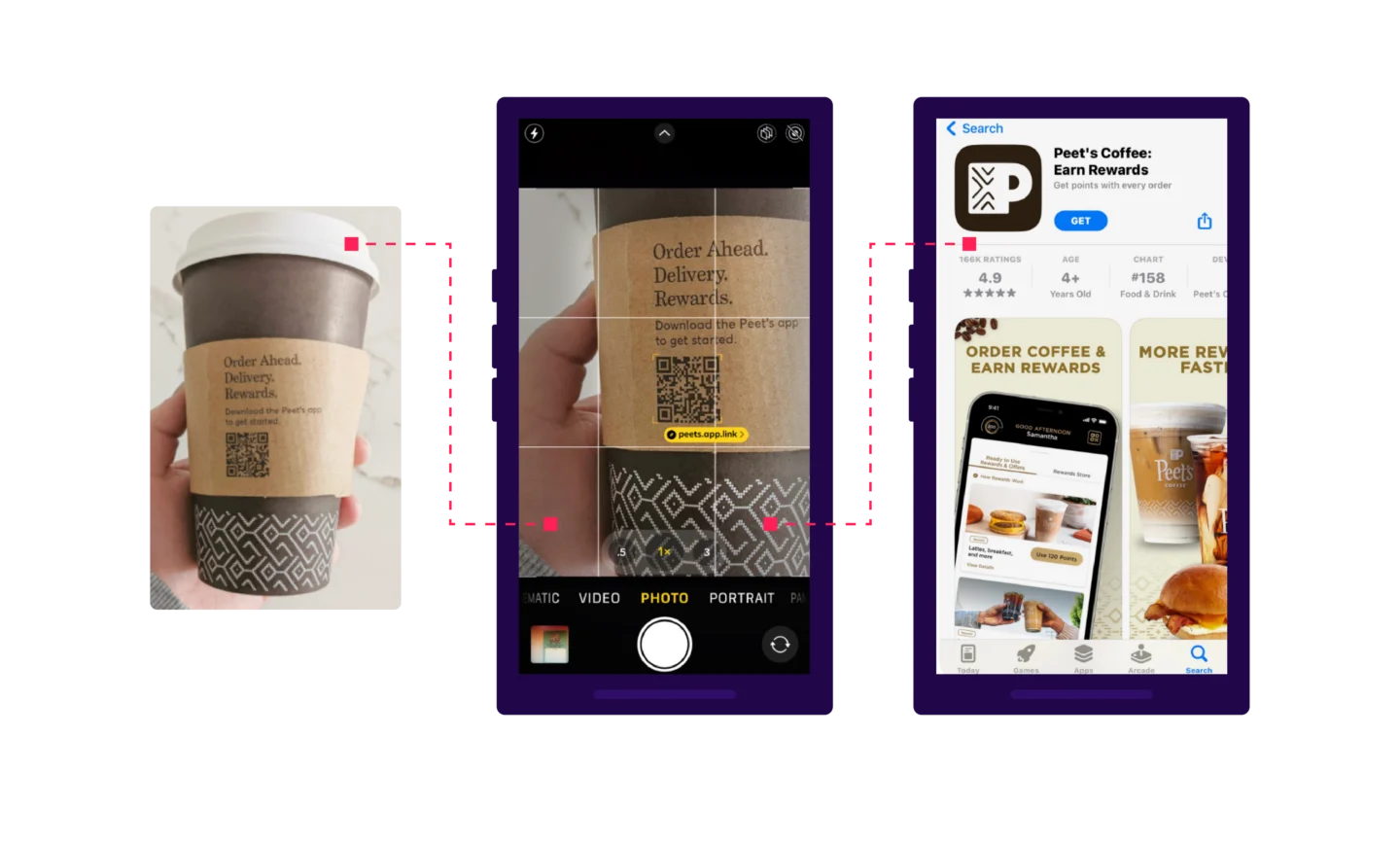 Three images. The first is a coffee cup with a paper sleeve that has a QR code and text that says "Order Ahead. Delivery. Rewards. Download the Peet's app to get started." The second is a mobile phone screenshot of a camera scanning the QR code on the sleeve and prompting a link. The third is the Peet's app in the Apple App Store.