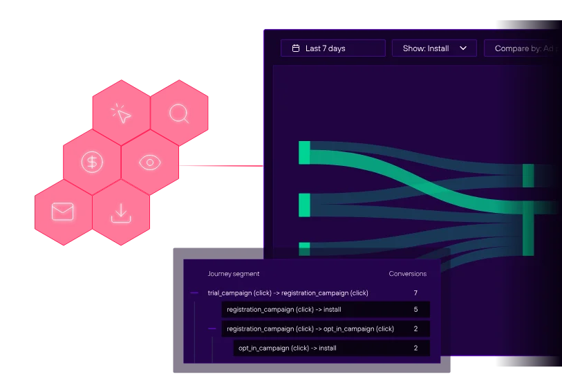 Branch tracks movements across various touchpoints with omnichannel deep linking, helping you meet target audiences wherever they are