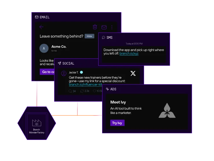 An illustration of how Branch’s deep linking is used in email, social, SMS, and ads
