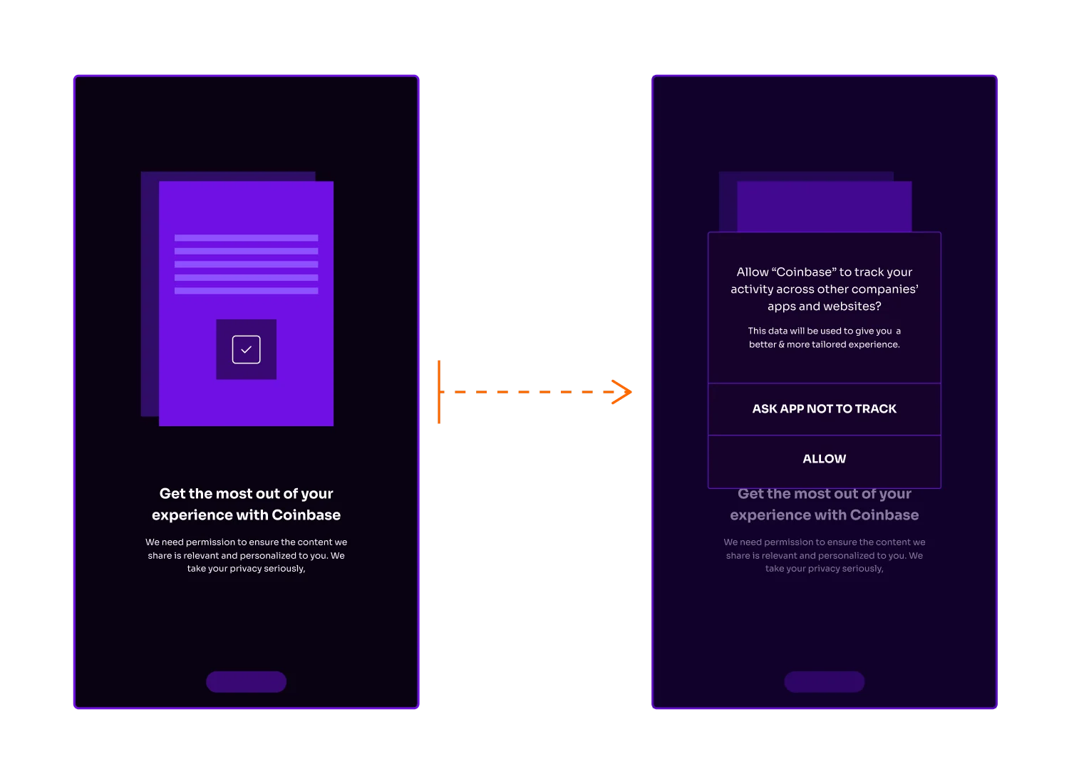Apple’s App Tracking Transparency prompt 
