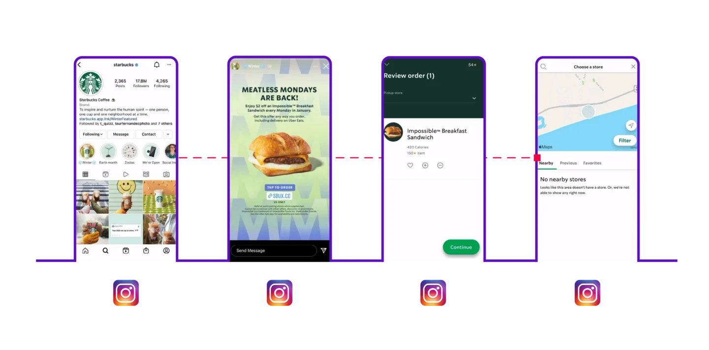Four phone images showing a user flow from a Starbucks instagram "tap to order" story to an in-app purchase.