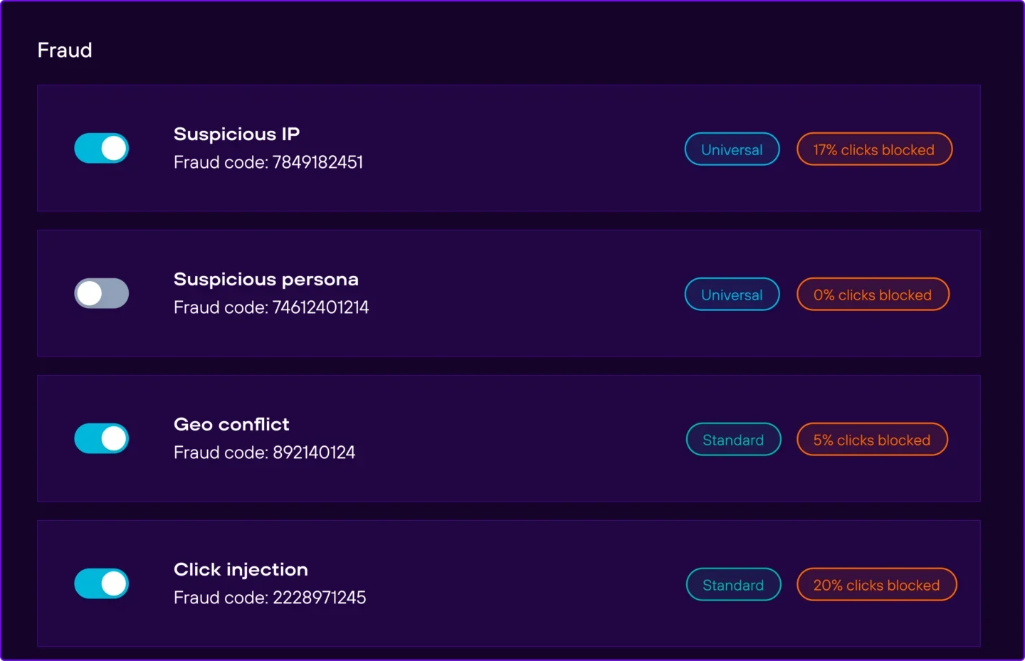 A show of how Branch’s fraud detection alerts stakeholders to potential fraud, providing a quick look into potential fraud, fraud type, and blocked clicks