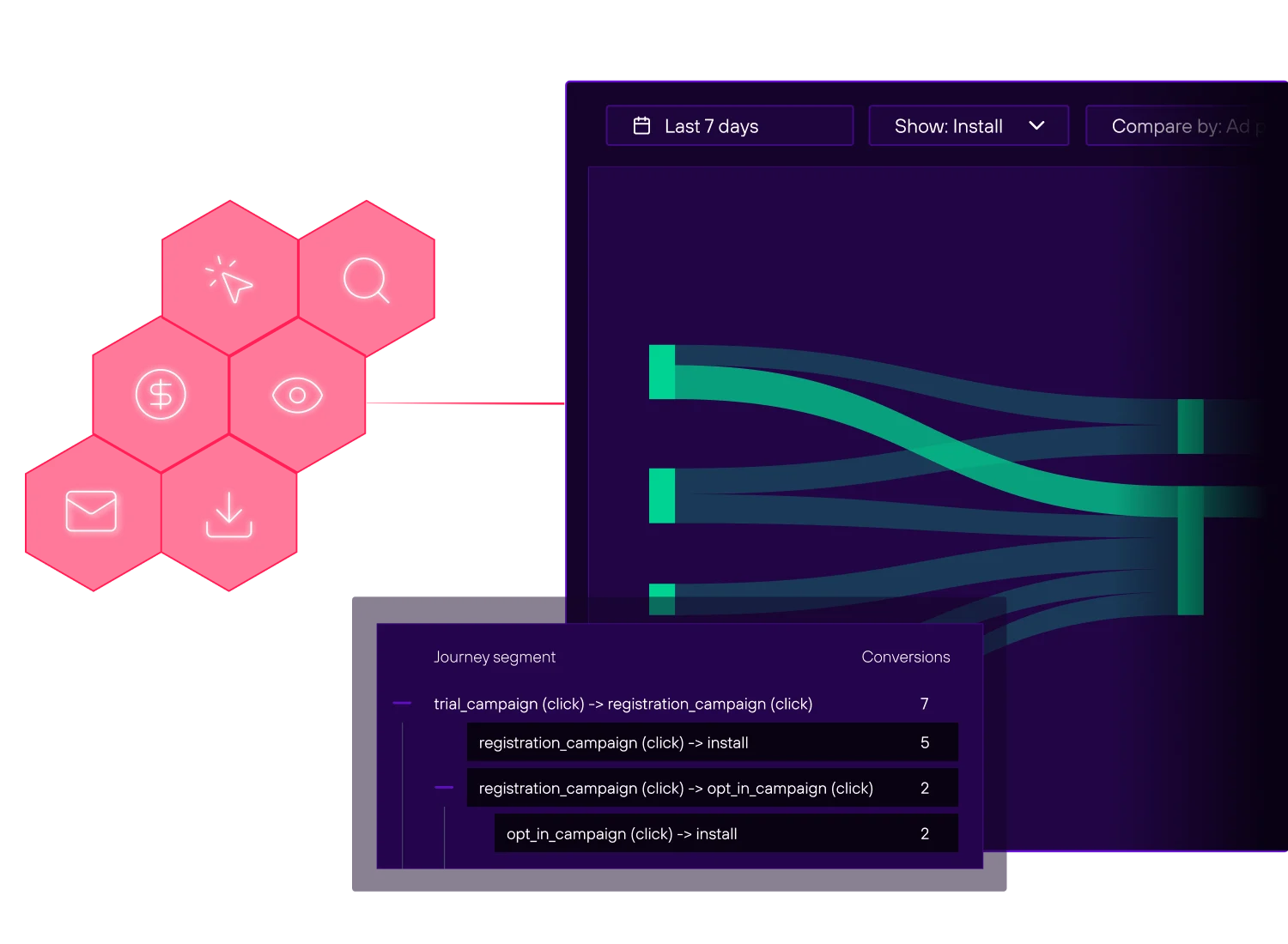 Branch’s mobile ads attribution shows how smart banners play into the whole user journey. 