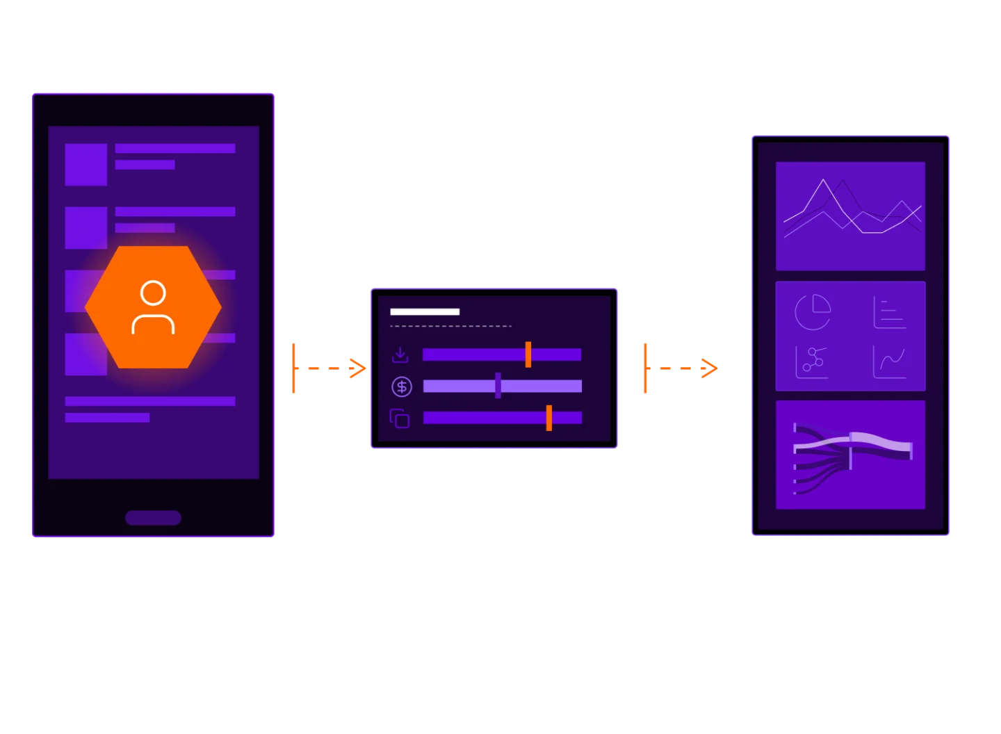 Illustration of a mobile user acquisition strategy framework