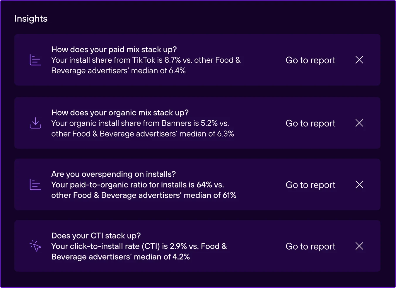 Branch’s insights showing how stats compare to industry standards, providing a baseline to check for suspicious activity
