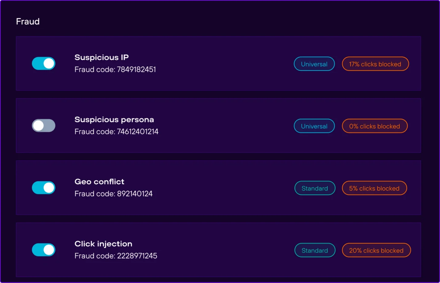 An example of fraud alerts through Branch, displaying the type of fraud and clicks blocked