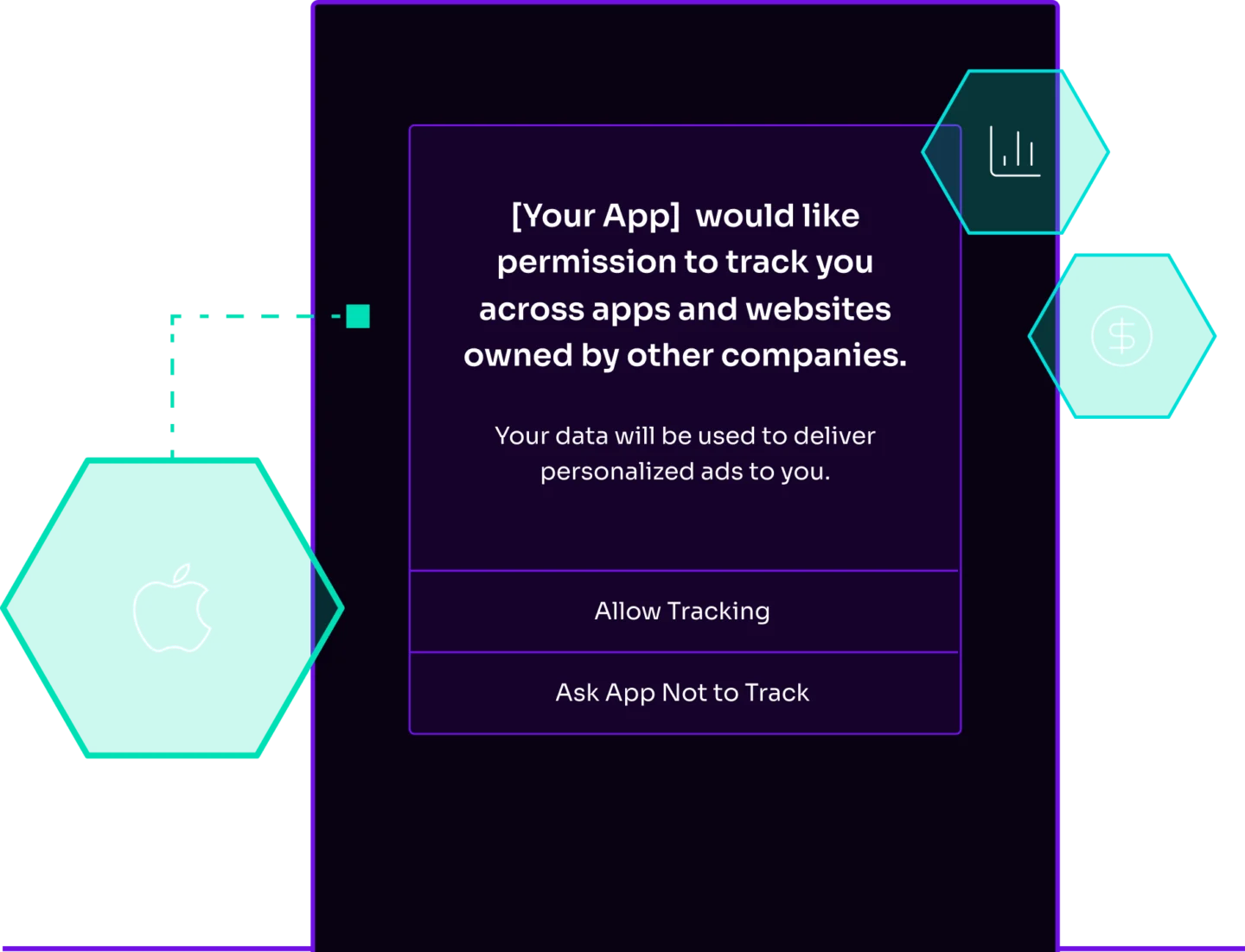 Screenshot of the ATT prompt: "[Your app] would like permission to track you across apps and websites owned by other companies. Your data will be used to deliver personalized ads to you." Two buttons read "Allow tracking" and "Ask app not to track."